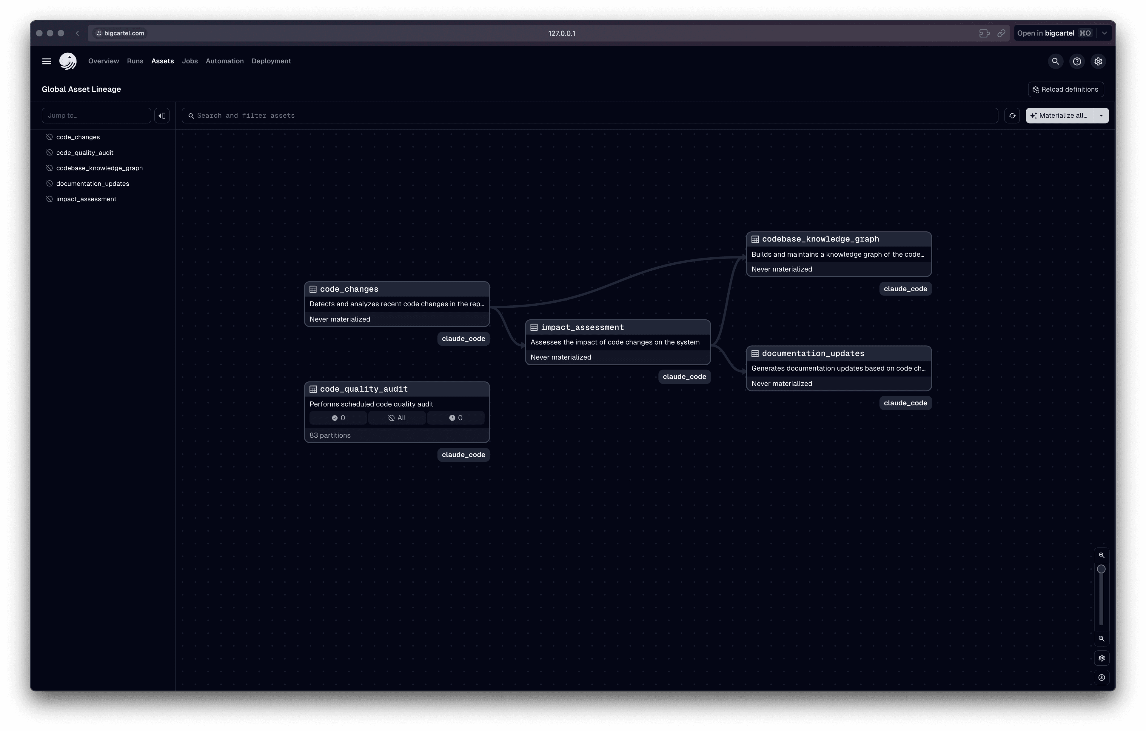 Architectural Diagram: A flow chart showing: Git Commit -> Dagster Sensor triggers a job -> Parallel Claude instances analyze changes, assess impact, and build a knowledge graph -> A final Claude instance updates documentation.